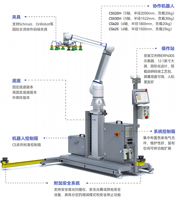 工業(yè)智能機(jī)器人