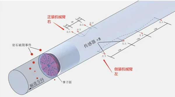 艾利特協作機器人：微震監測參考圖