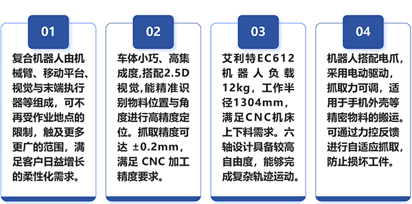 艾利特復合移動機器人